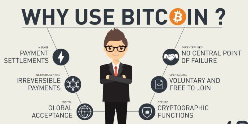 Why Use Bitcoin in Online Casinos