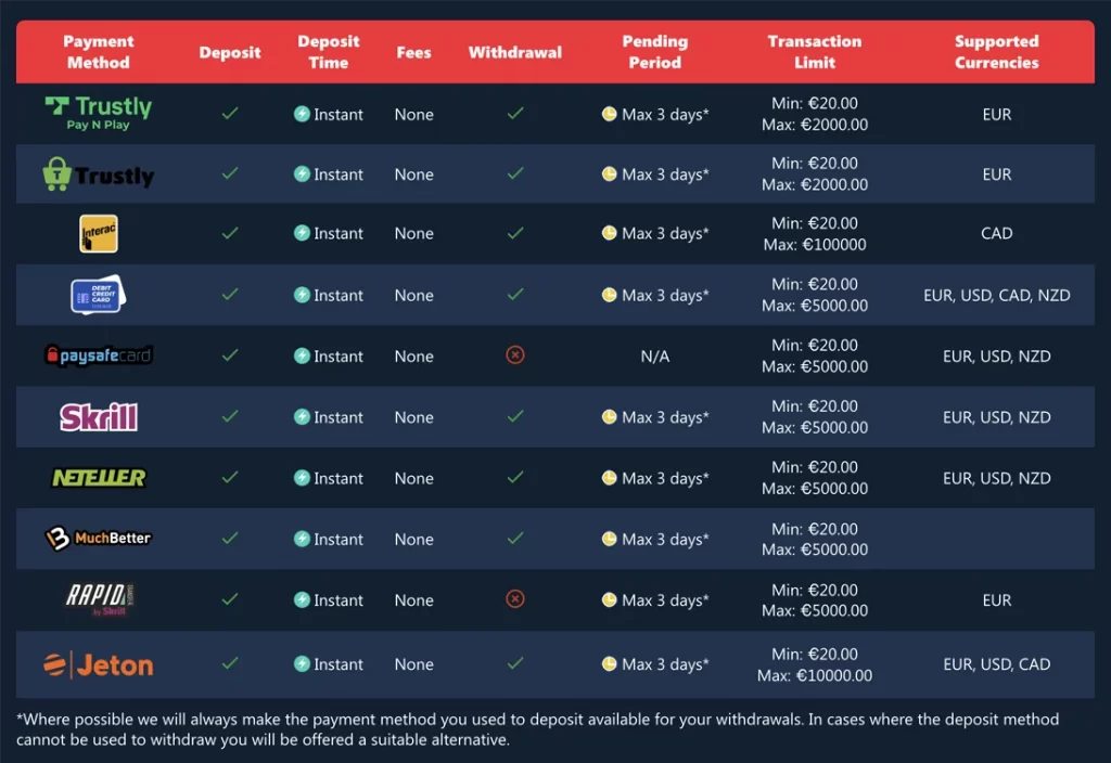 Deposits and Withdrawals at 1Click Win Casino