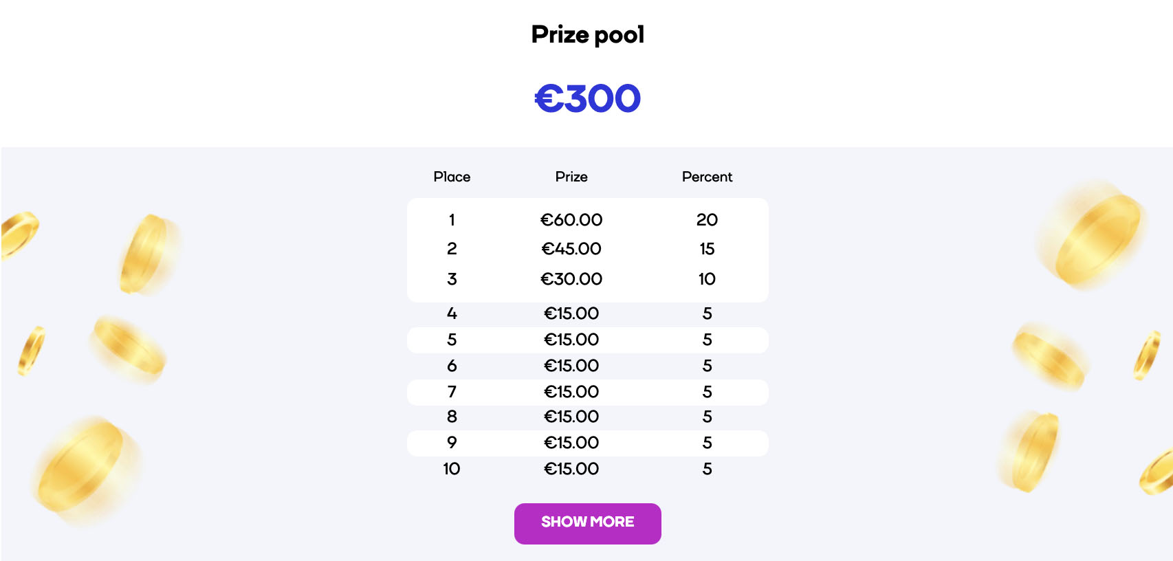 cat casino бездепозитный бонус