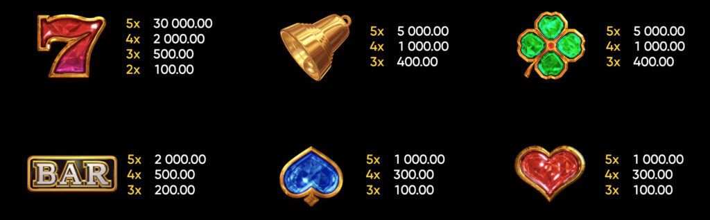 Chance Machine 40 Symbols and Functions