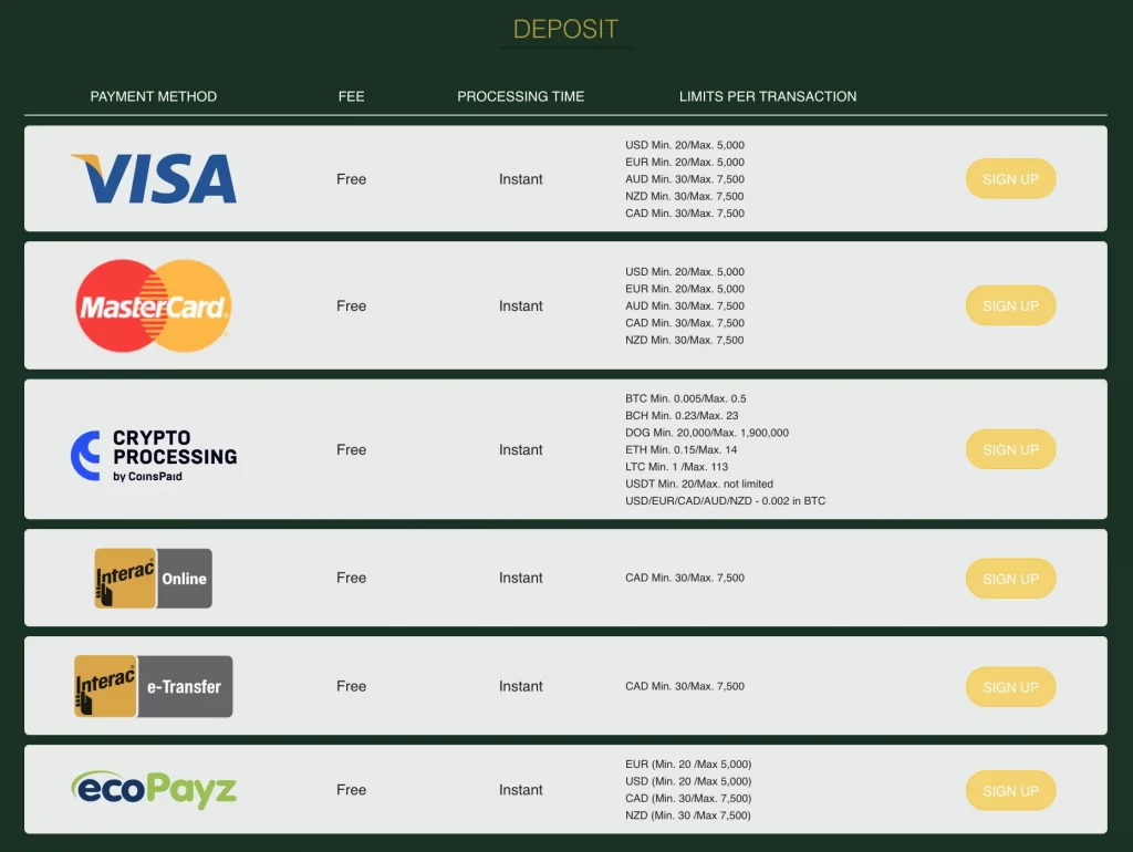 Deposit Methods in GoldenCrown