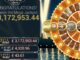 Mega Fortune Jackpot cracked at £ 3.1 million in August 2019