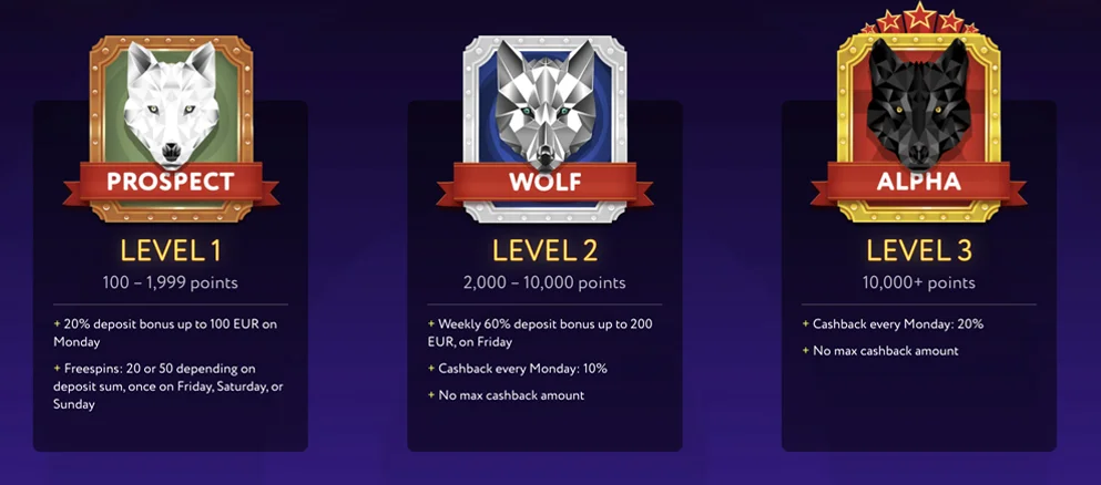 Slot Wolf Casino VIP Program