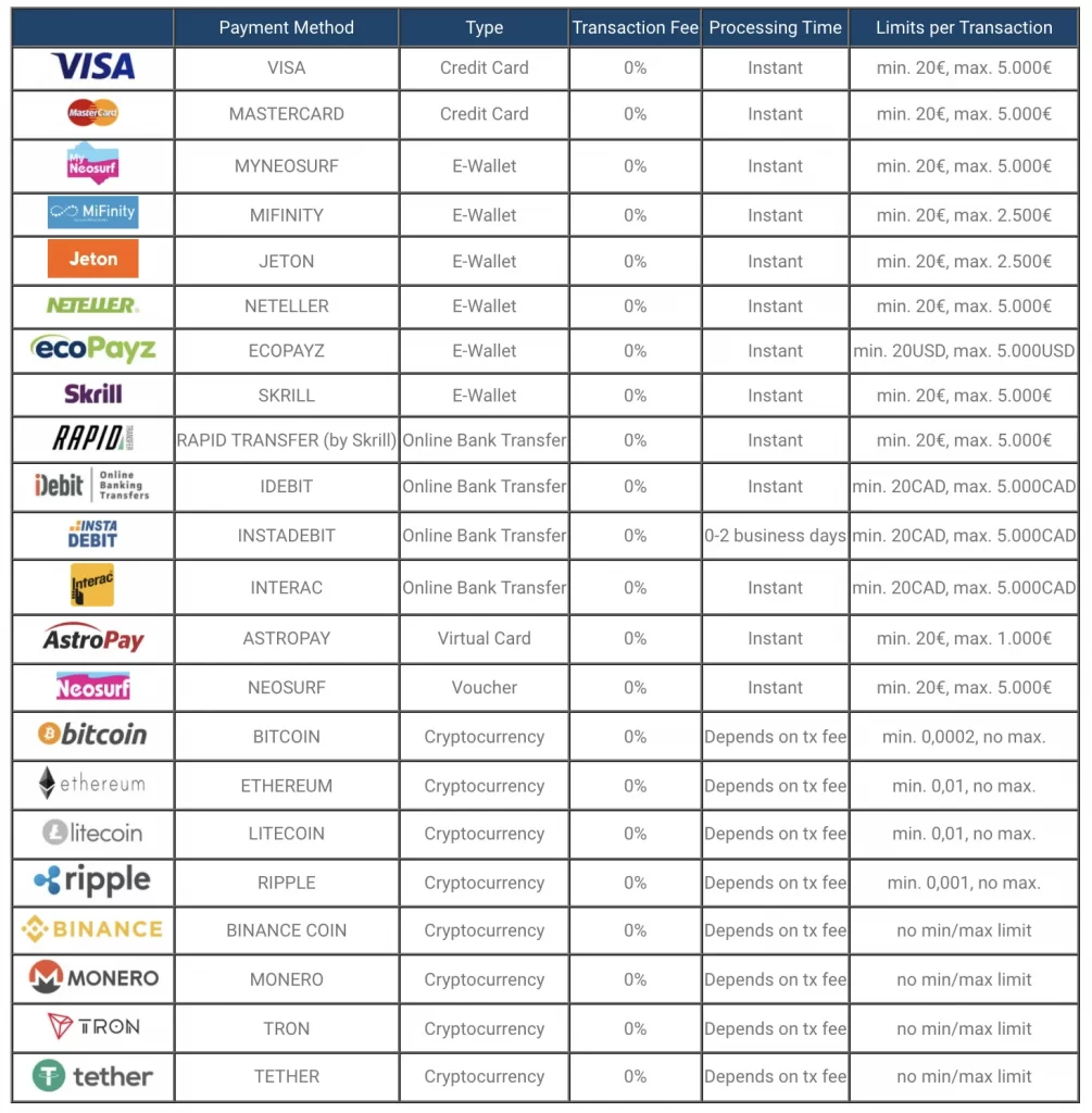 Vegaz Casino Deposit Methods