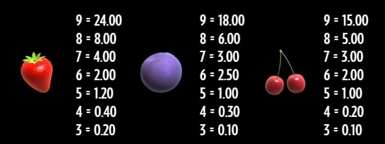 fruit warp slot simbols