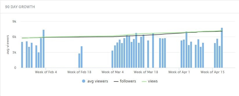 roshtein twitch stats