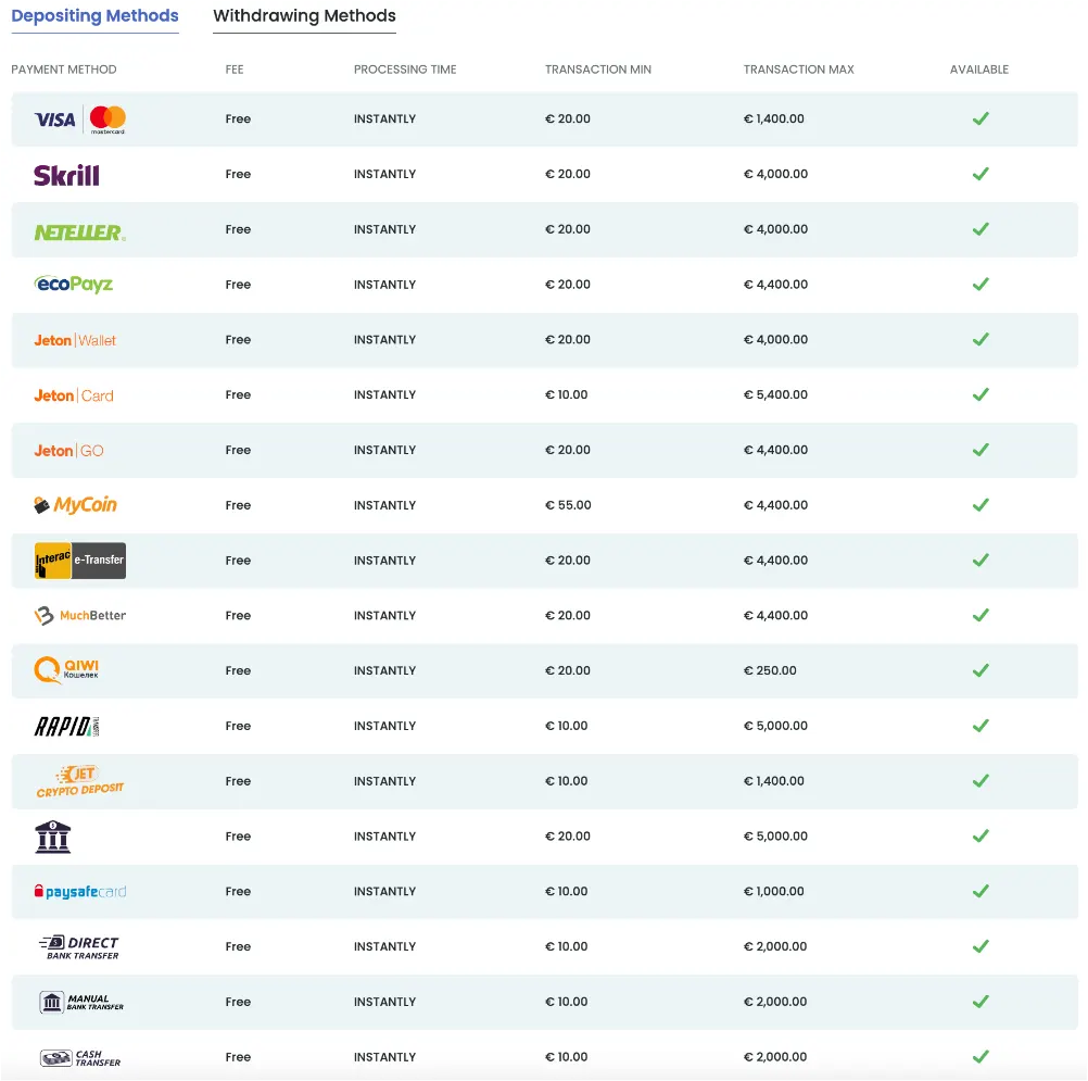 Deposits and Withdrawals at Lilibet Casino