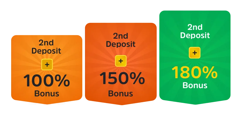 BC Game Casino 2nd Deposit Bonus