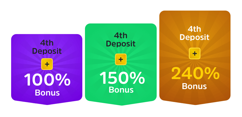 BC Game Casino 4th Deposit Bonus