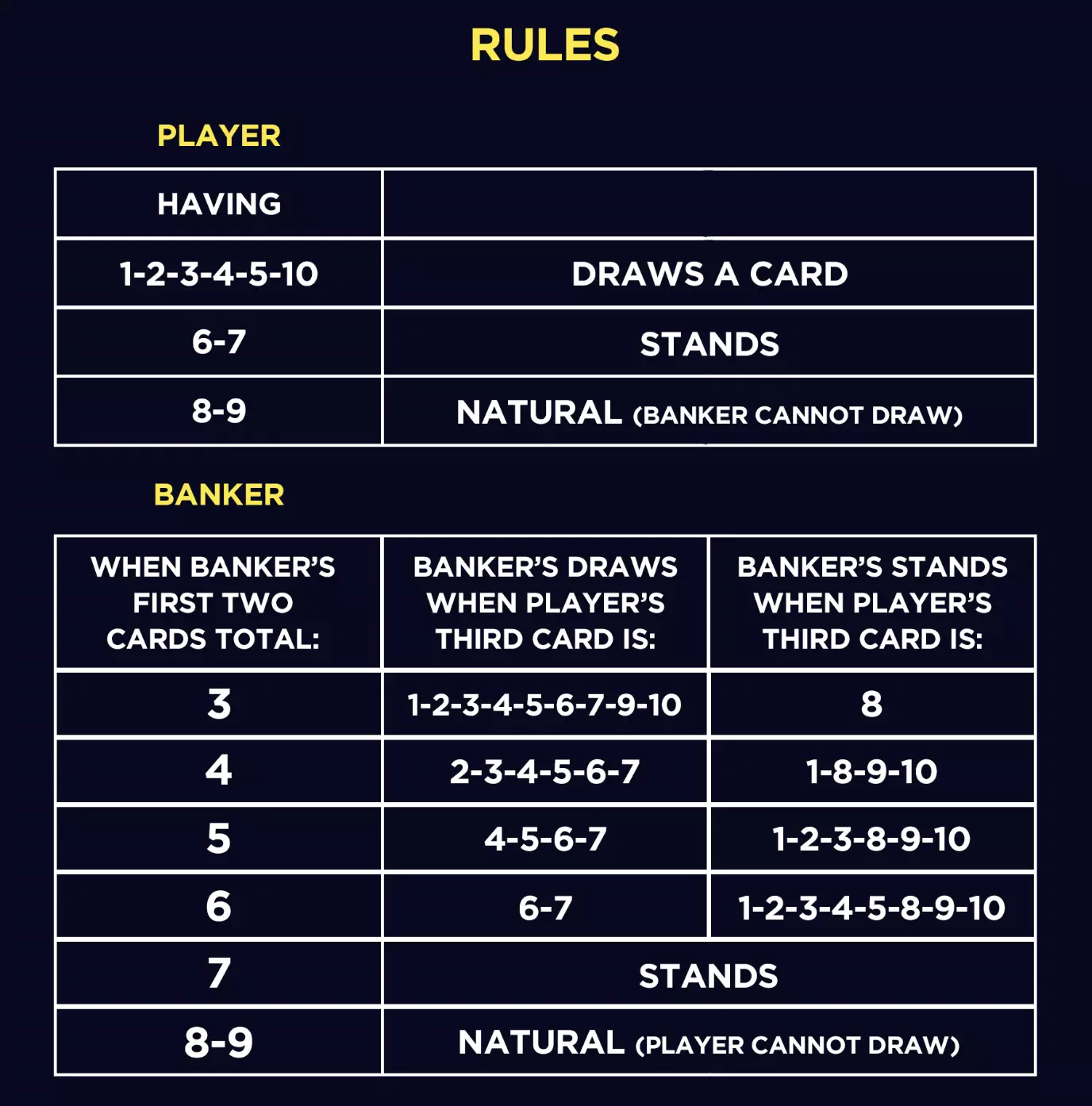Aturan Permainan Baccarat