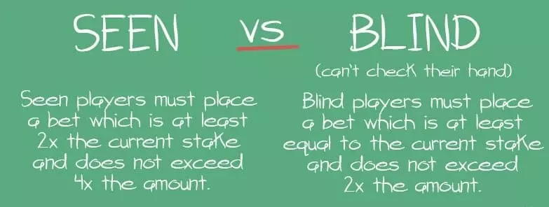 seen vs blind teen patti