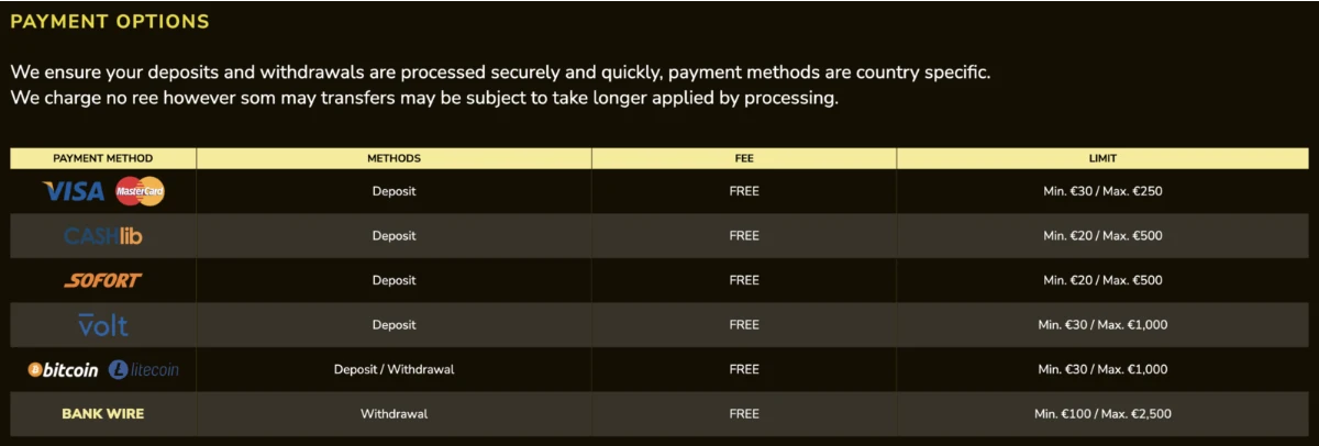 Deposits/Withdrawals