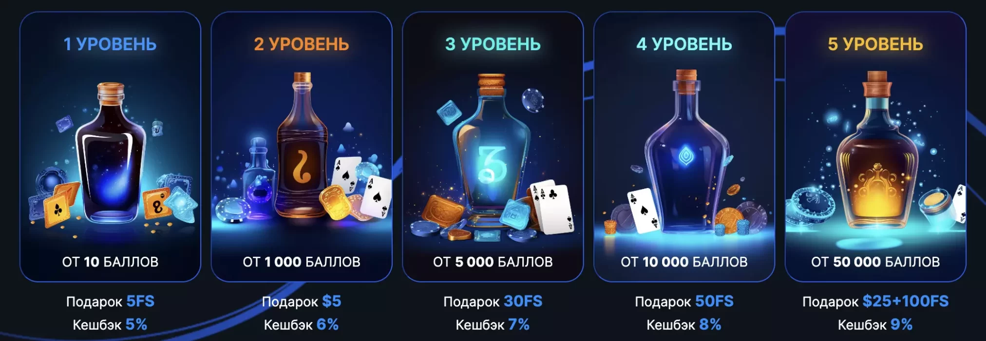 Программа Лояльности Vodka казино