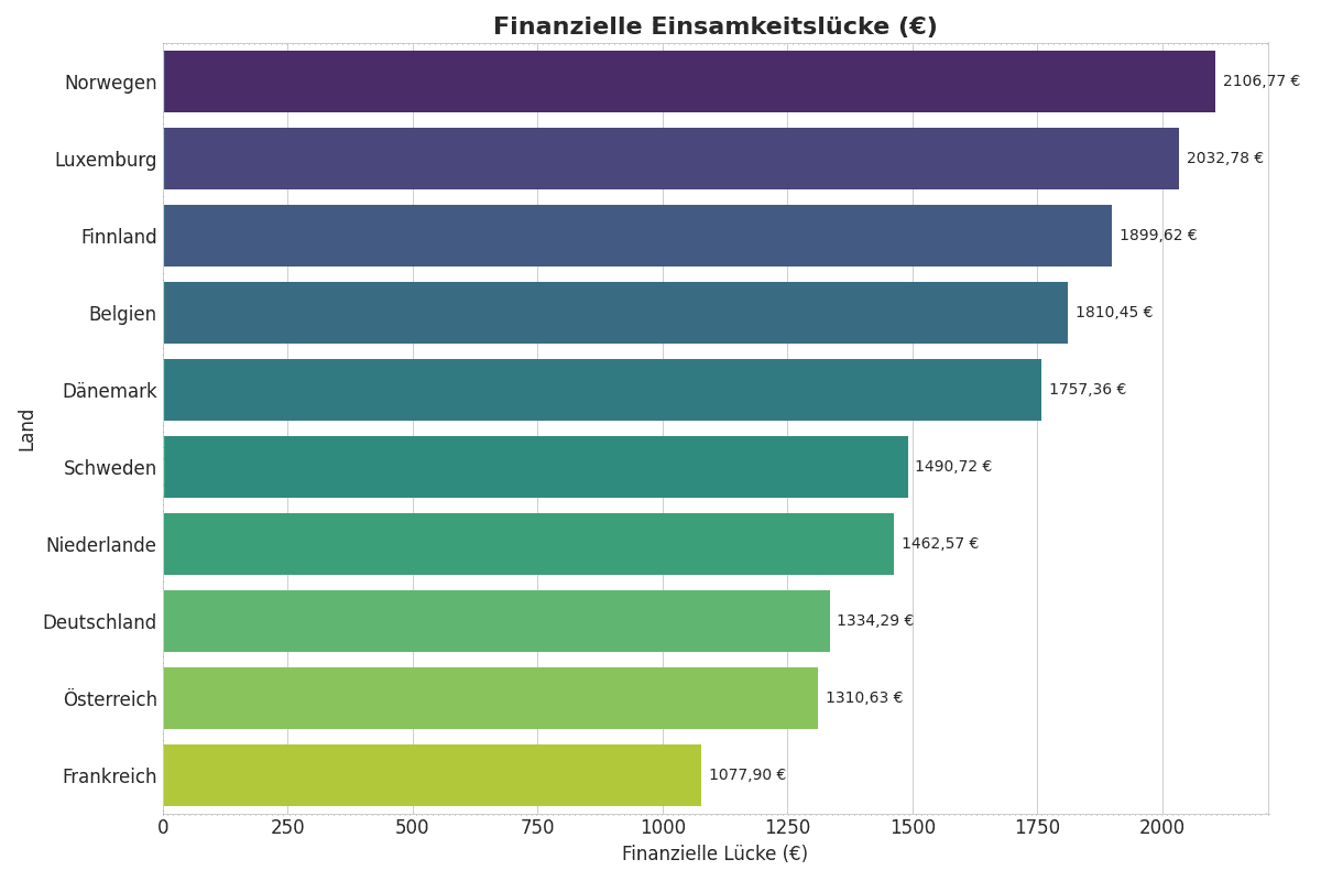 Hier ist die Zusammenfassung der Ergebnisse