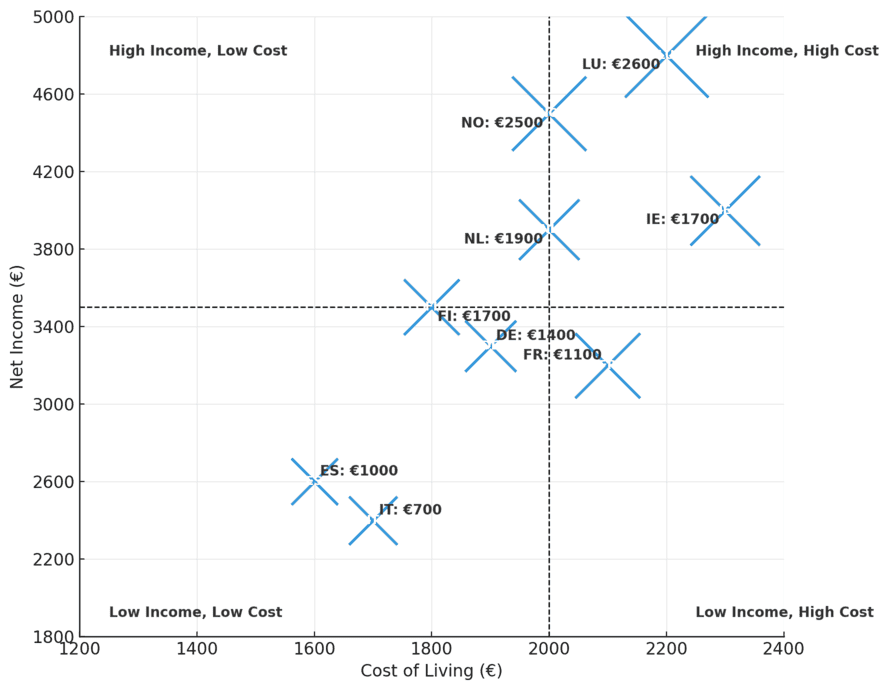 Gráfico de dispersión costo vs ingresos